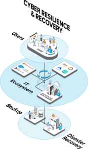 Cyber Resilience Strategy & Framework - Global Storage