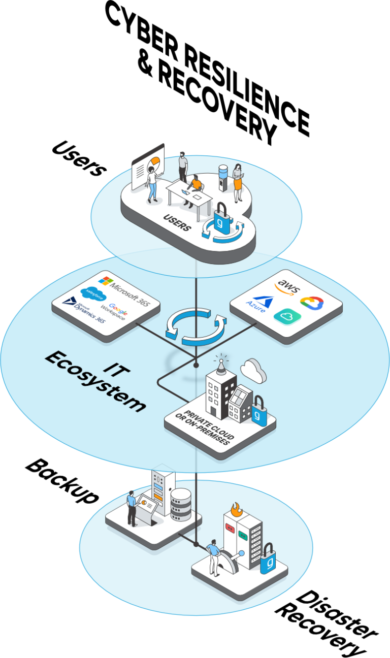 Cyber Resilience Strategy & Framework - Global Storage